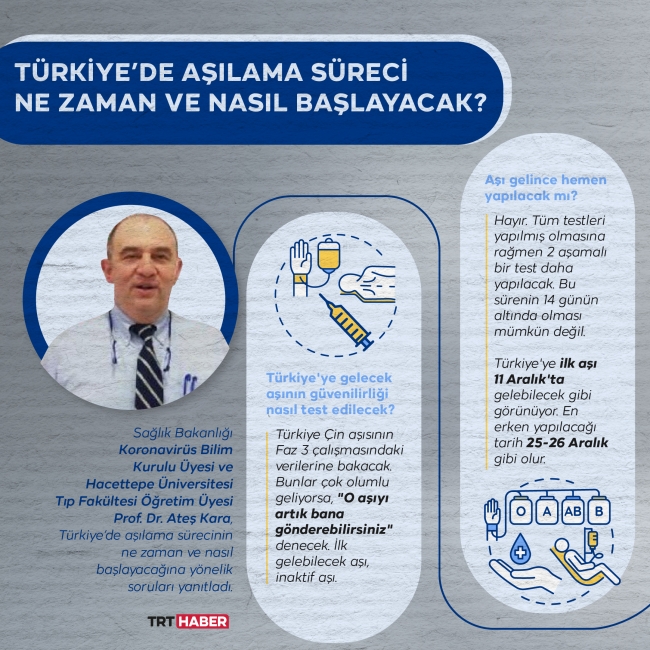 Grafik: Bedra Nur Aygün